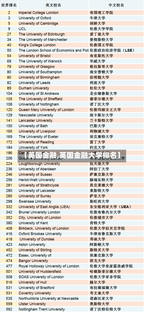 【英国金融,英国金融大学排名】