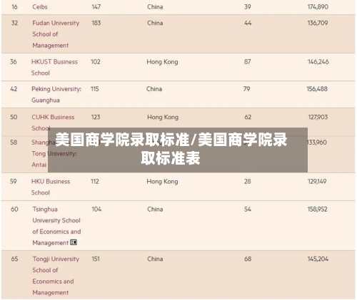 美国商学院录取标准/美国商学院录取标准表-第2张图片