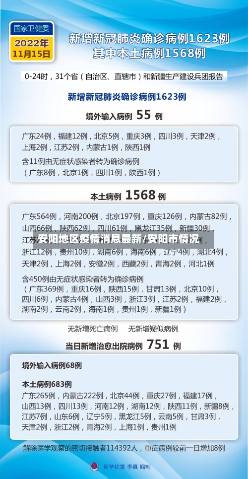 安阳地区疫情消息最新/安阳市情况