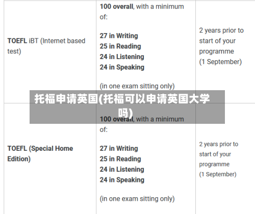 托福申请英国(托福可以申请英国大学吗)-第3张图片