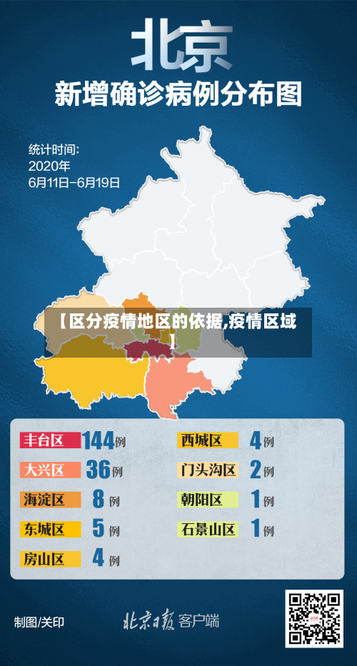 【区分疫情地区的依据,疫情区域】-第2张图片