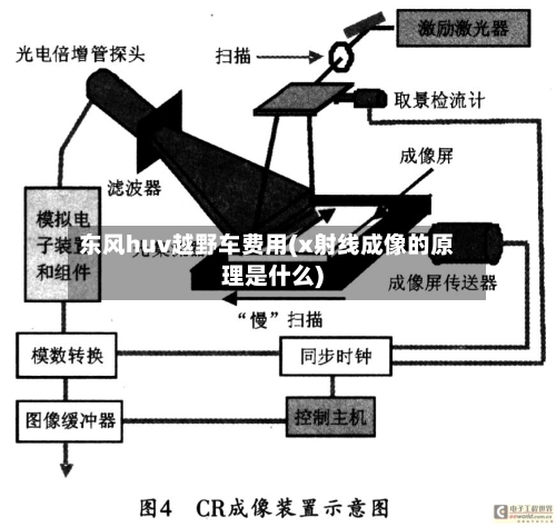 东风huv越野车费用(x射线成像的原理是什么)-第2张图片