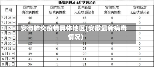 安徽肺炎疫情具体地区(安徽最新病毒情况)-第2张图片