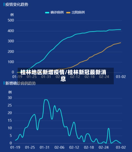 桂林地区新增疫情/桂林新冠最新消息-第2张图片