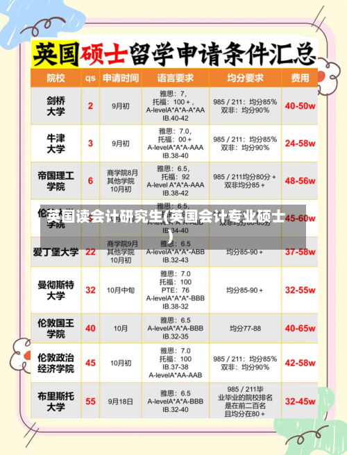 英国读会计研究生(英国会计专业硕士)