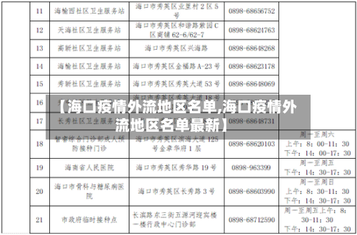 【海口疫情外流地区名单,海口疫情外流地区名单最新】