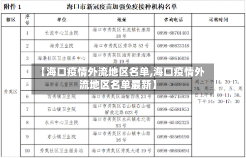 【海口疫情外流地区名单,海口疫情外流地区名单最新】-第2张图片