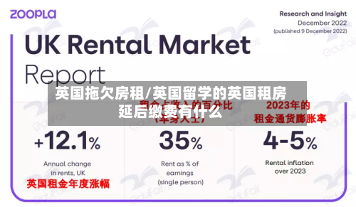 英国拖欠房租/英国留学的英国租房延后缴费有什么