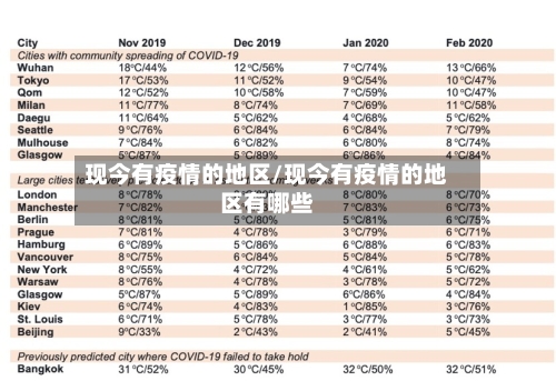 现今有疫情的地区/现今有疫情的地区有哪些