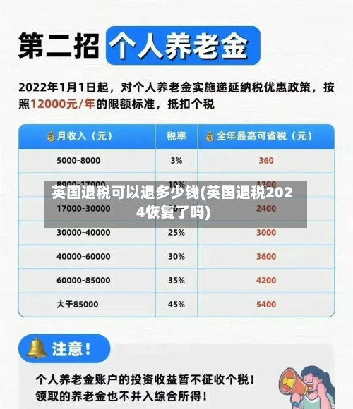 英国退税可以退多少钱(英国退税2024恢复了吗)-第2张图片