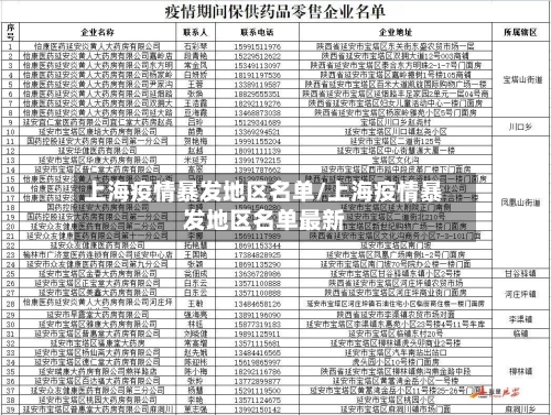 上海疫情暴发地区名单/上海疫情暴发地区名单最新