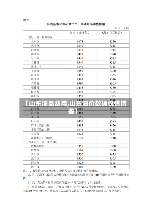 【山东油品费用,山东油价数据仅供借鉴】-第2张图片