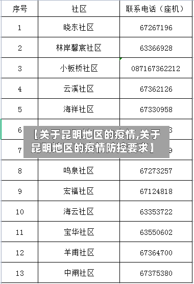 【关于昆明地区的疫情,关于昆明地区的疫情防控要求】-第2张图片