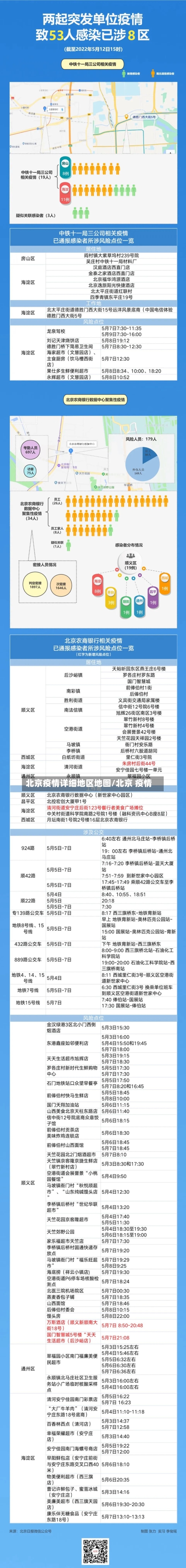 北京疫情详细地区地图/北京 疫情