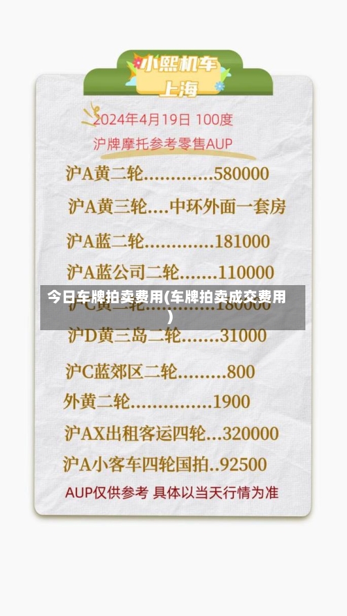 今日车牌拍卖费用(车牌拍卖成交费用)