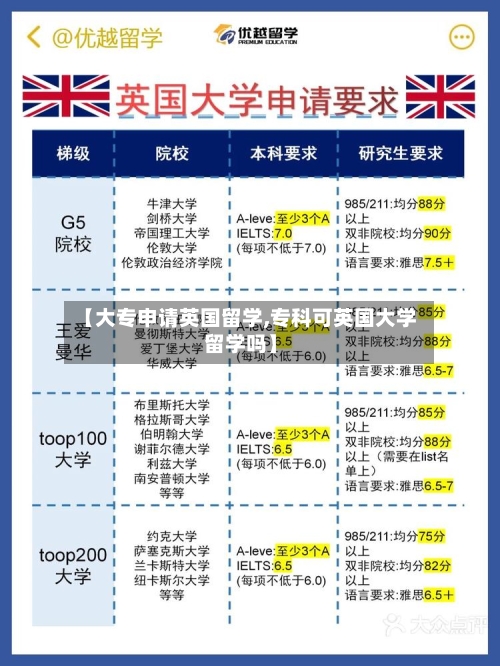 【大专申请英国留学,专科可英国大学留学吗】