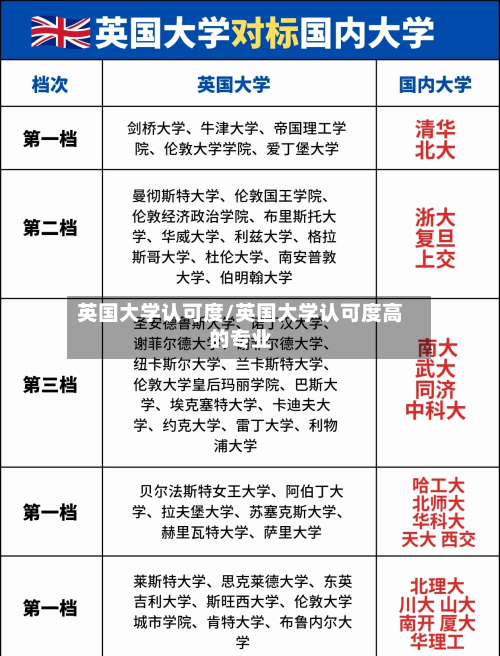 英国大学认可度/英国大学认可度高的专业-第2张图片