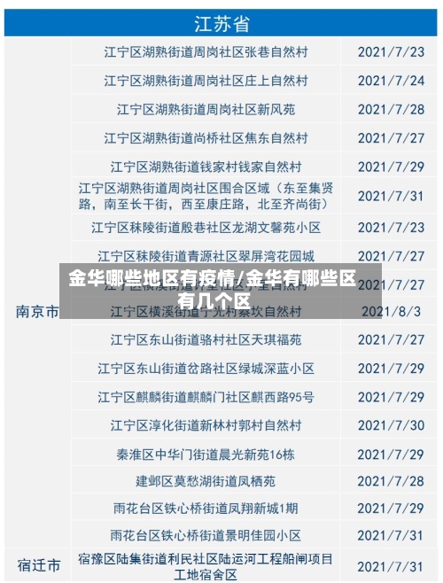 金华哪些地区有疫情/金华有哪些区 有几个区-第2张图片