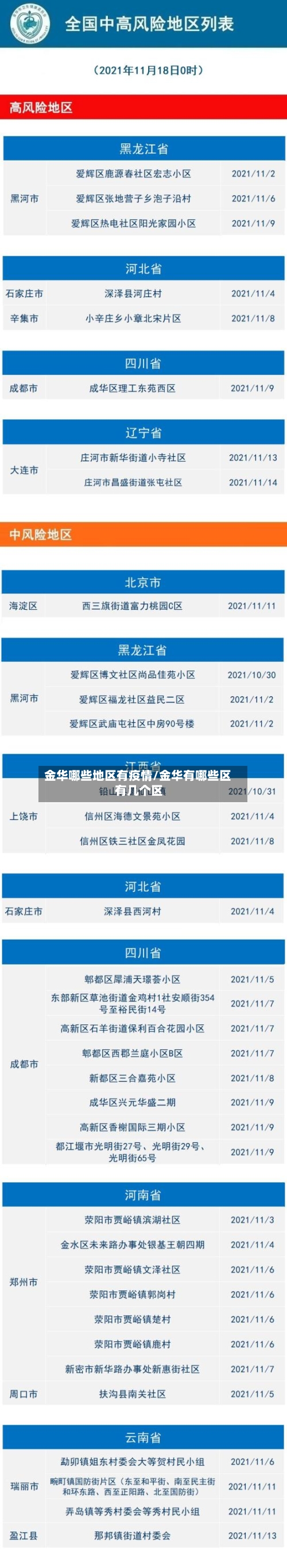 金华哪些地区有疫情/金华有哪些区 有几个区
