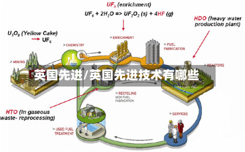 英国先进/英国先进技术有哪些-第2张图片