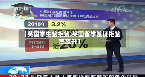 【英国学生签拒签,英国留学签证拒签率飙升】-第2张图片