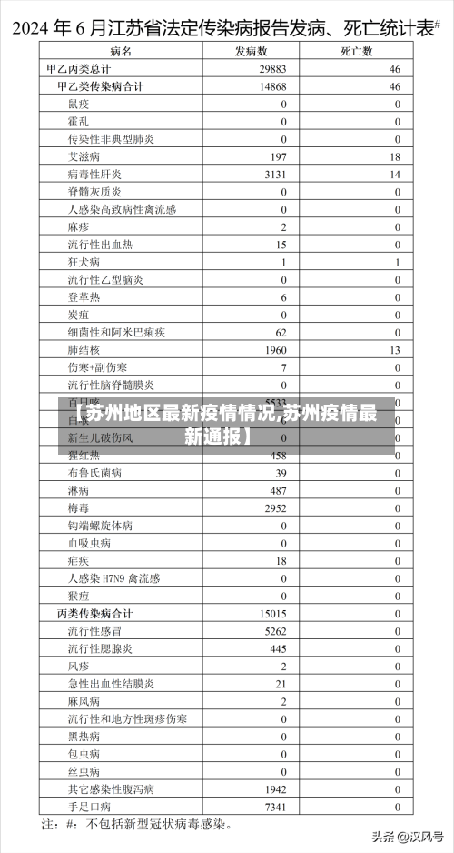 【苏州地区最新疫情情况,苏州疫情最新通报】