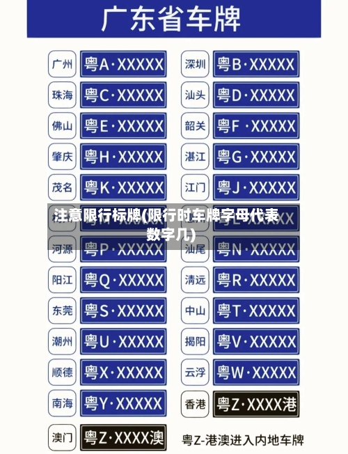 注意限行标牌(限行时车牌字母代表数字几)