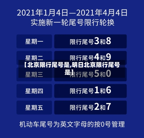 【北京限行尾号是,明日北京限行尾号是】