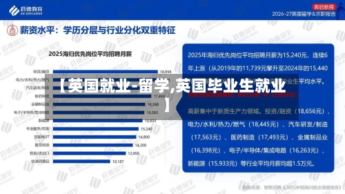 【英国就业-留学,英国毕业生就业】