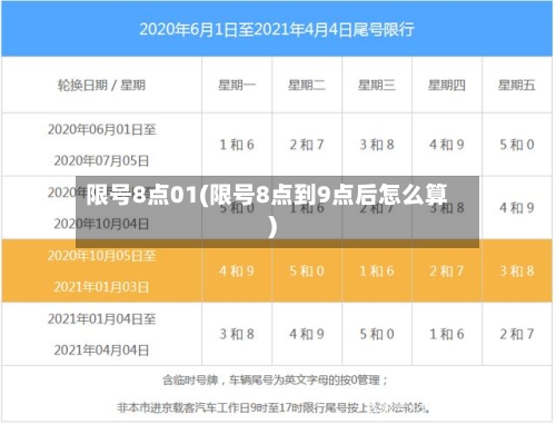 限号8点01(限号8点到9点后怎么算)-第3张图片