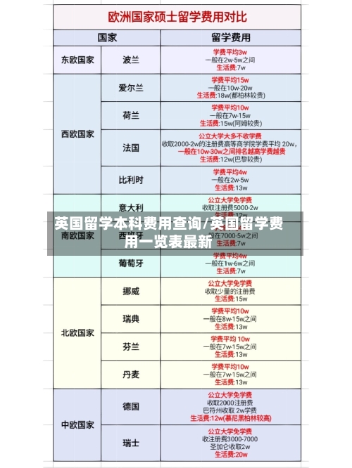 英国留学本科费用查询/英国留学费用一览表最新-第2张图片