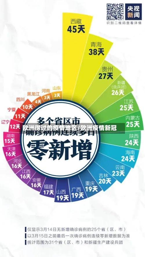 欧洲得过的疫情地区/欧洲疫情新冠