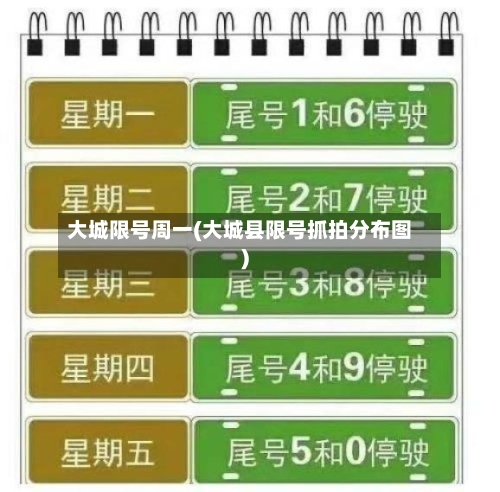 大城限号周一(大城县限号抓拍分布图)