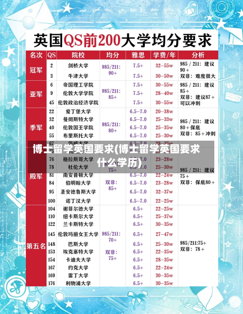 博士留学英国要求(博士留学英国要求什么学历)