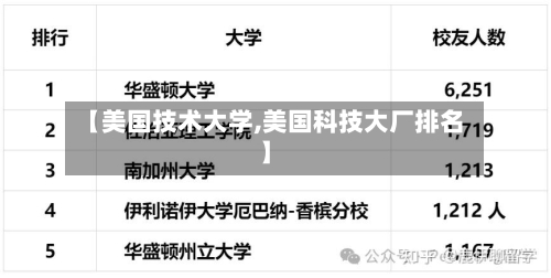 【美国技术大学,美国科技大厂排名】-第2张图片