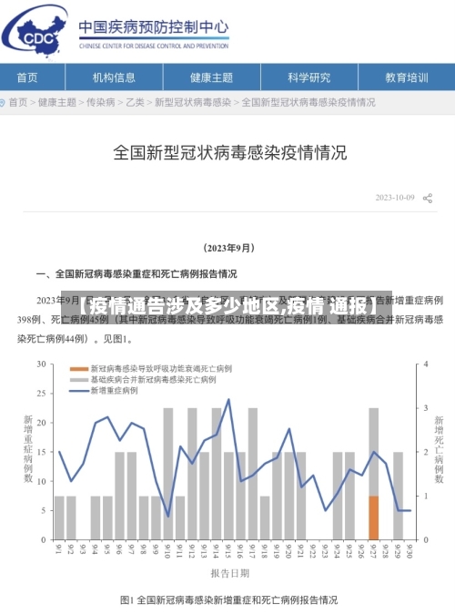【疫情通告涉及多少地区,疫情 通报】-第3张图片