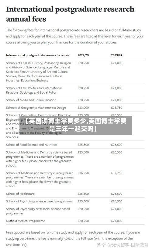【英国读博士学费多少,英国博士学费是三年一起交吗】