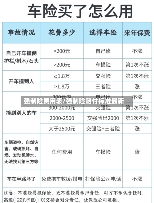 强制险费用表/强制险赔付标准最新-第2张图片