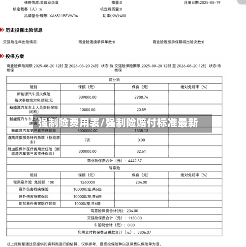 强制险费用表/强制险赔付标准最新-第3张图片