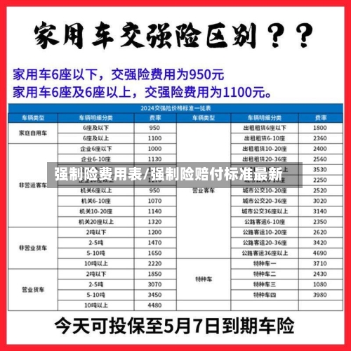 强制险费用表/强制险赔付标准最新
