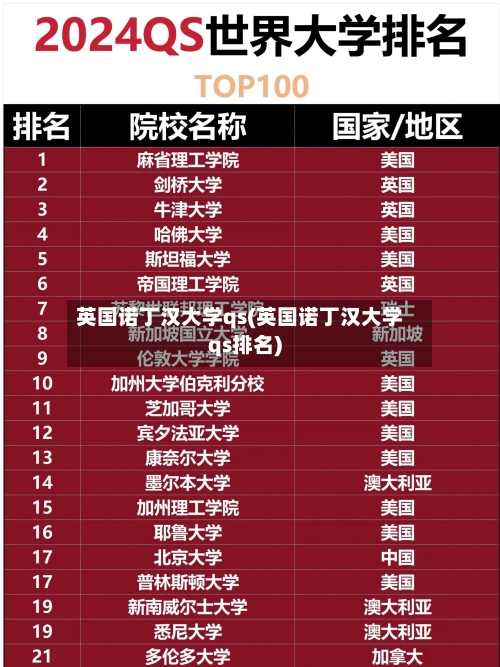 英国诺丁汉大学qs(英国诺丁汉大学qs排名)-第2张图片