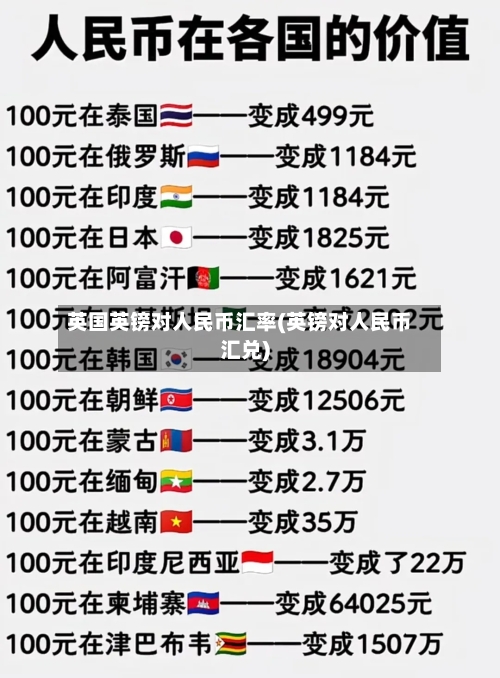 英国英镑对人民币汇率(英镑对人民币汇兑)-第3张图片