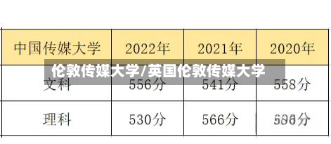 伦敦传媒大学/英国伦敦传媒大学-第2张图片