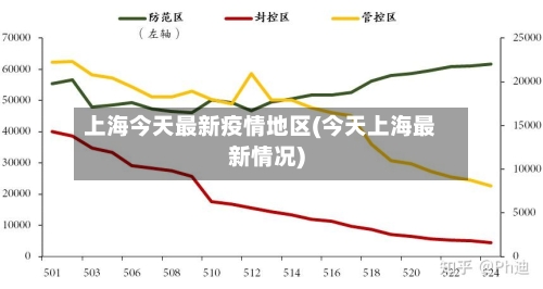 上海今天最新疫情地区(今天上海最新情况)