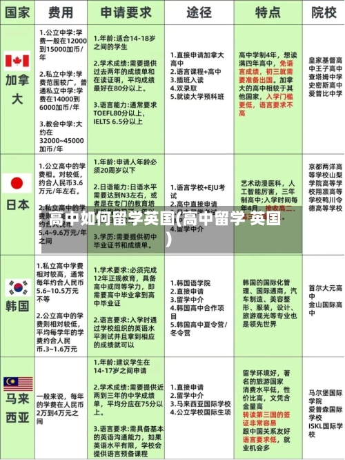 高中如何留学英国(高中留学 英国)
