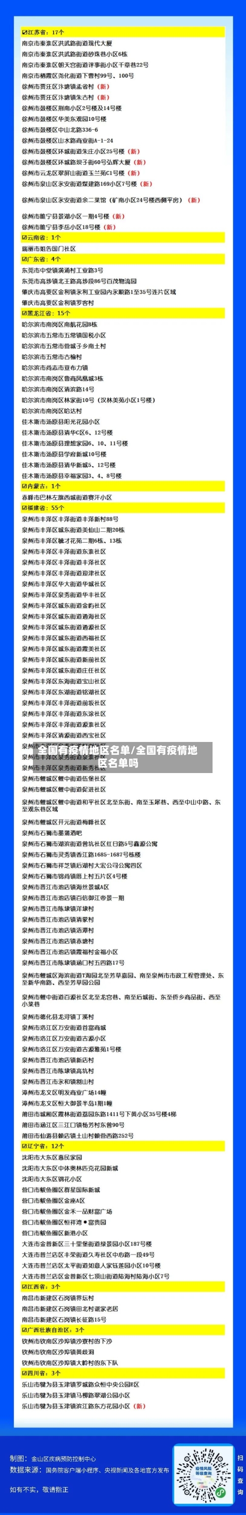 全国有疫情地区名单/全国有疫情地区名单吗