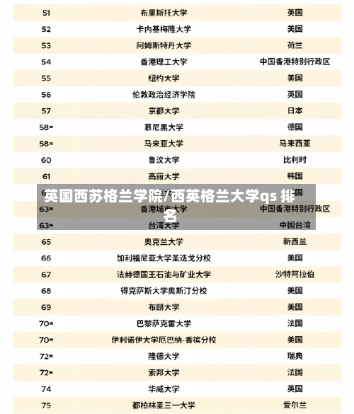 英国西苏格兰学院/西英格兰大学qs 排名-第2张图片