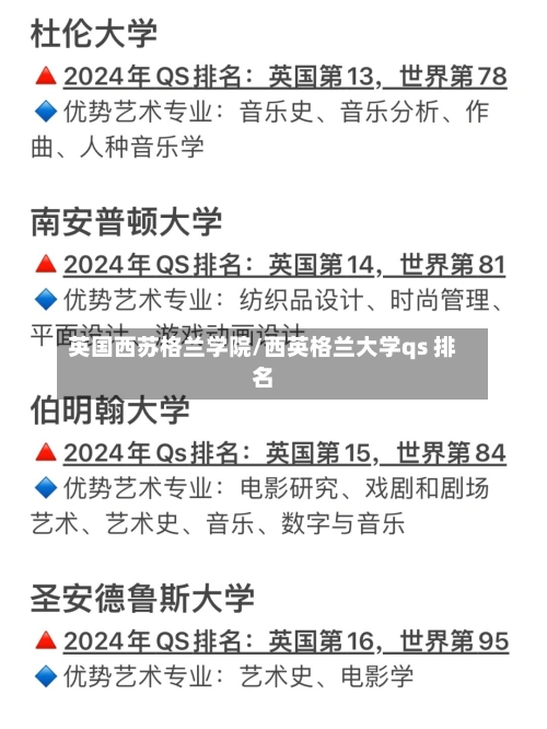 英国西苏格兰学院/西英格兰大学qs 排名-第3张图片