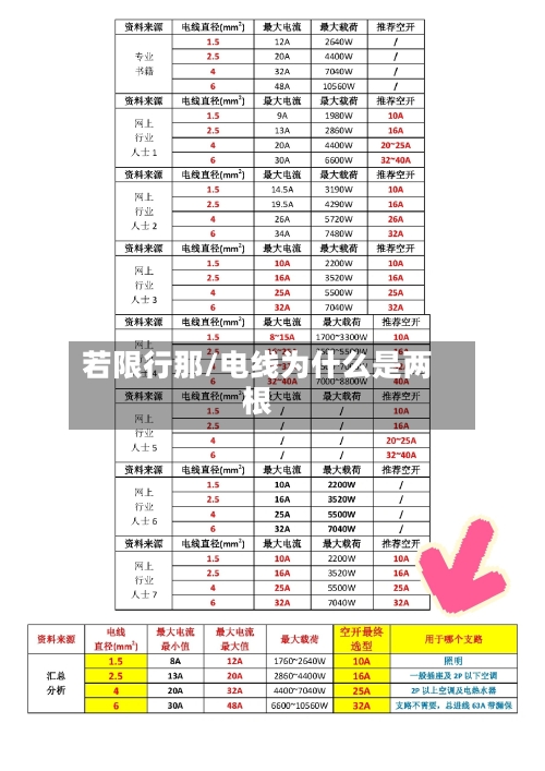 若限行那/电线为什么是两根-第3张图片