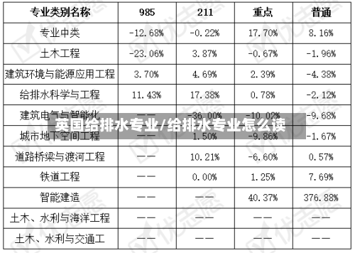 英国给排水专业/给排水专业怎么读